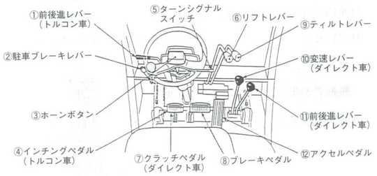 フォークリフトの名称と用語 主要諸元 中古フォークリフト販売 レンタルフォークリフトなら 神奈川 東京 埼玉 旭フォークリフト